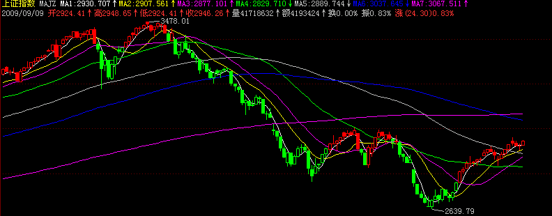 把“十年一剑”先生的“李君壮分时系统”改成了合一版