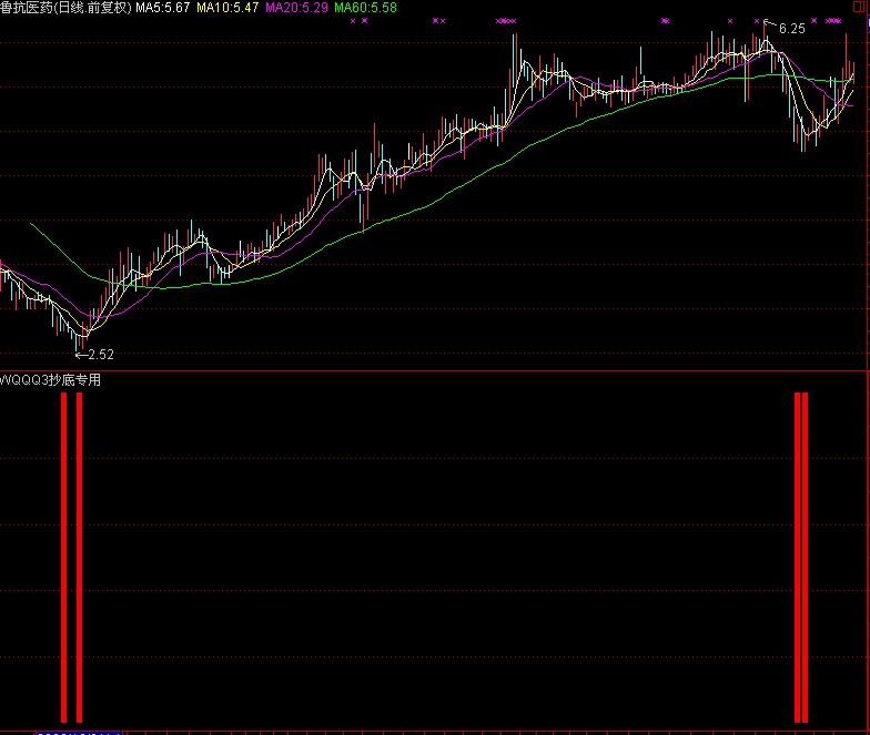 抄底专用的指标！和大家一起分享