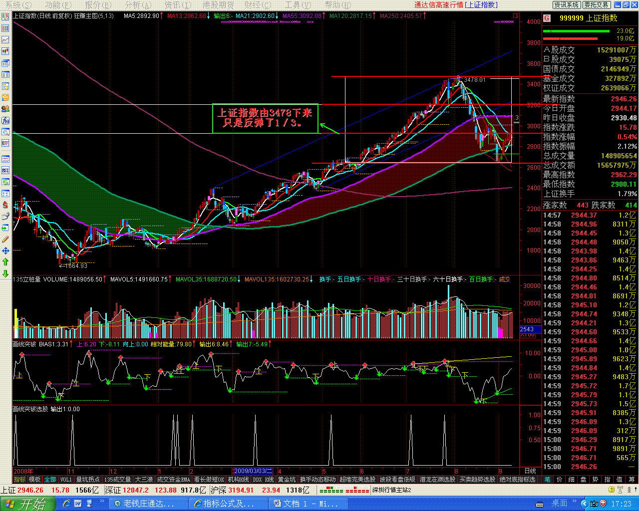 对强势股（或庄股）的思考{附图}