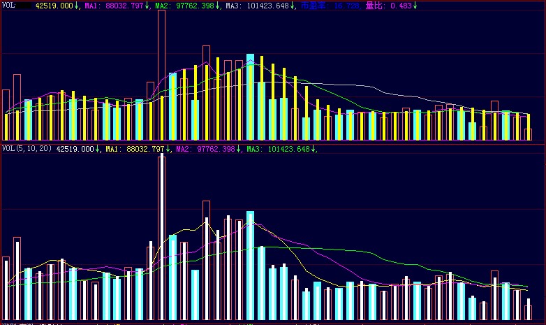 大智慧，很准的虚拟成交量