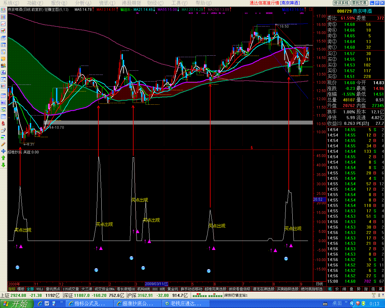 超准抄底指标公式（附图，选股公式）