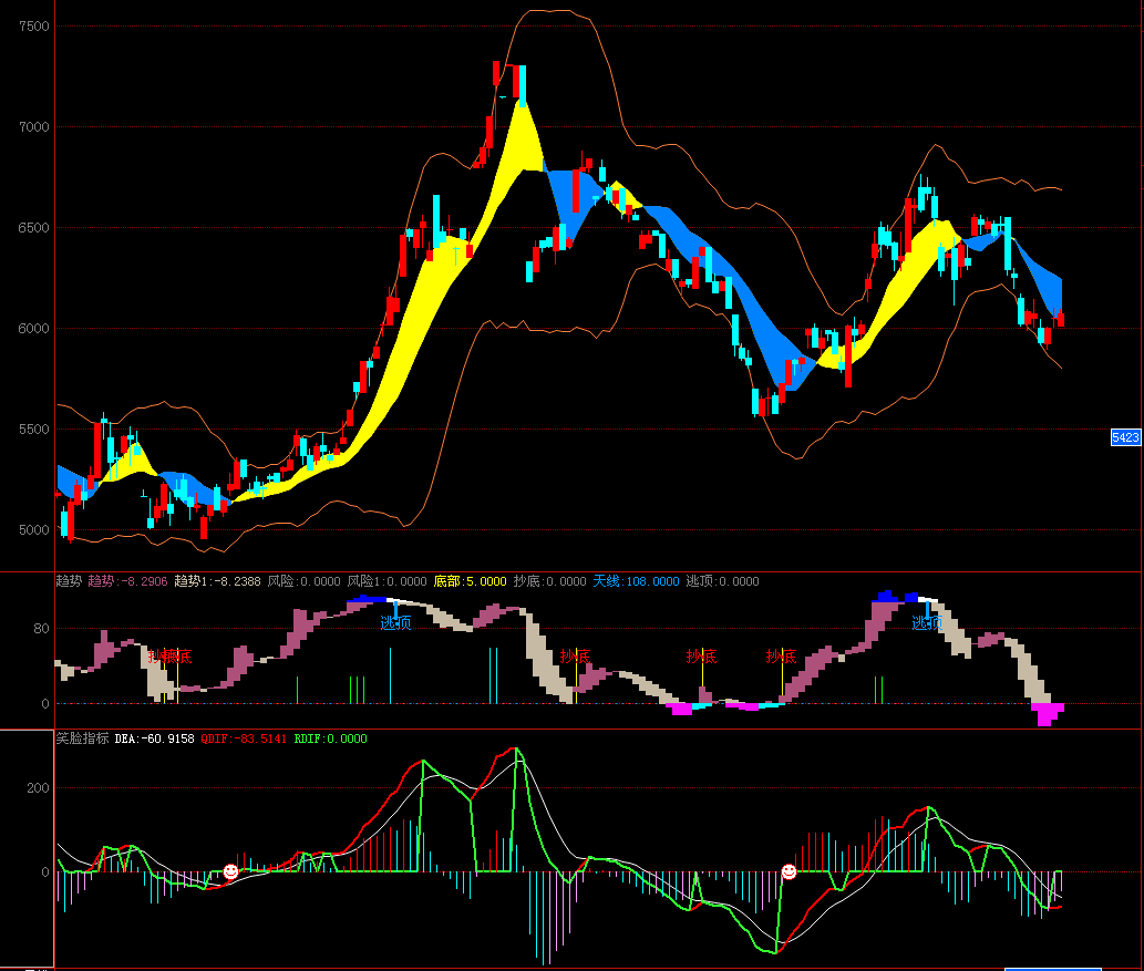 博易大师－龙腾天下指标