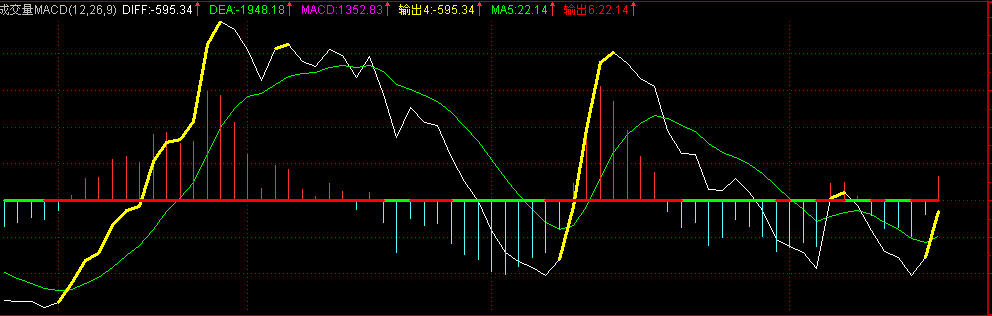 新量价指标--红色、黄色持股，绿色、白色持币