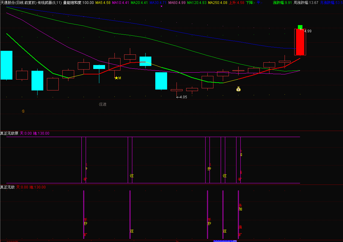 源码“真正无敌”带说明