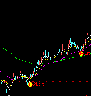 一剑封喉（优秀指标）