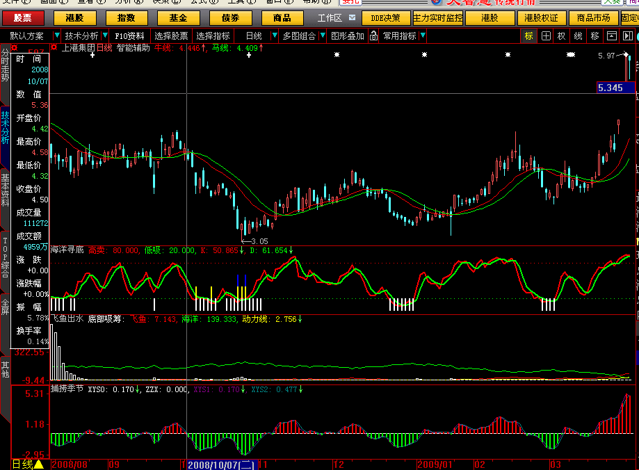 官方卖16800的航海家公式（大智慧版）