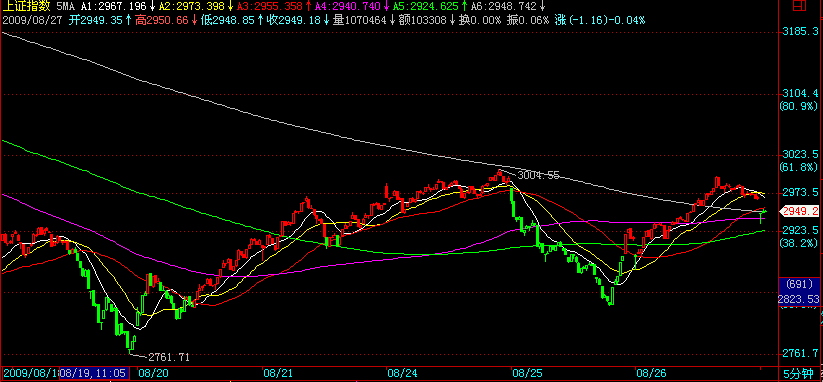 李君壮分时系统(主图，通用源码)