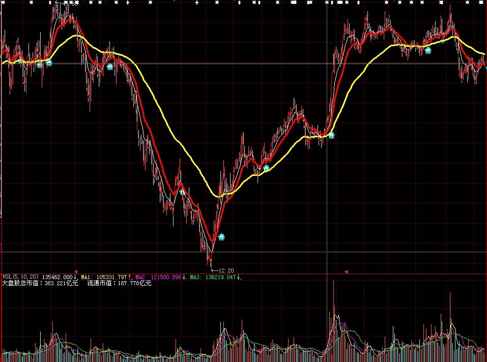 点石黄金眼指标——大智慧L2专用