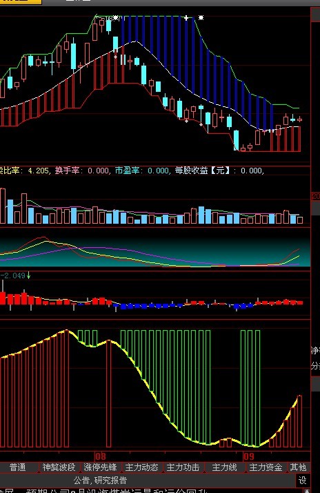 黄金阶梯（大智慧指标）——原指标是钱龙的