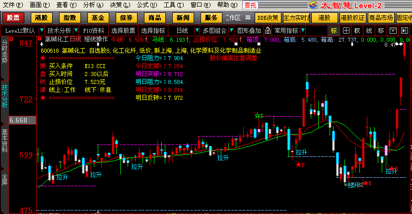 经典主图短线操作 必备 DZH-2主图