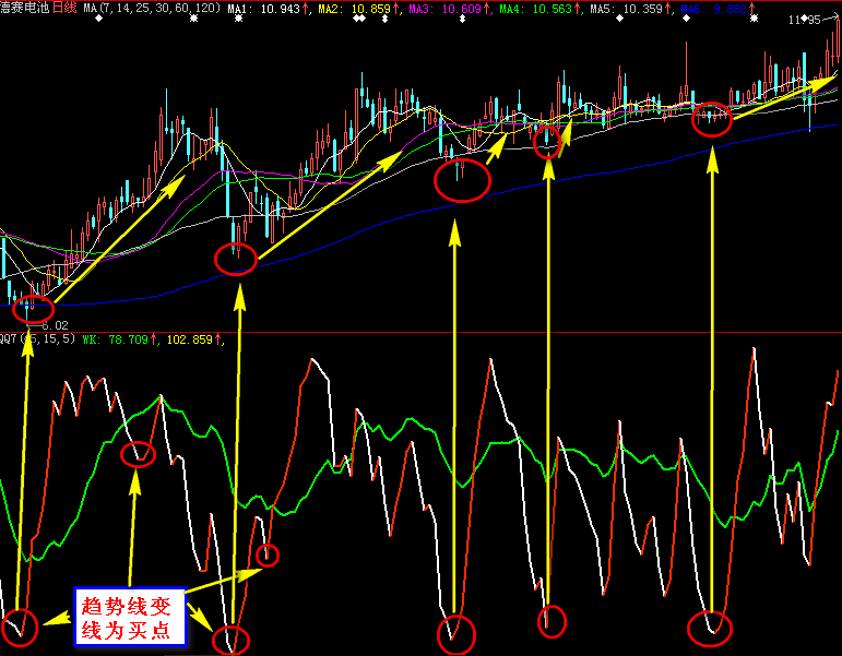 一个做短线波段的指标