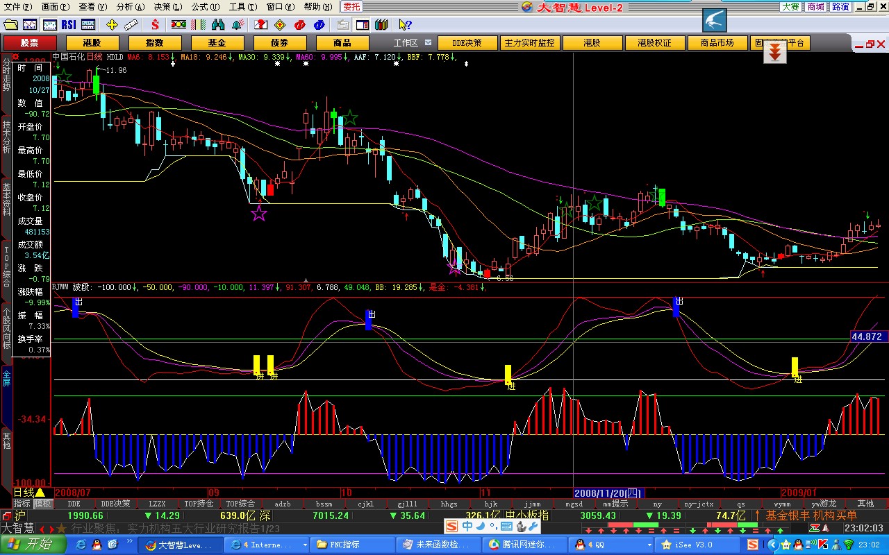 波段进出副图指标（无未来）