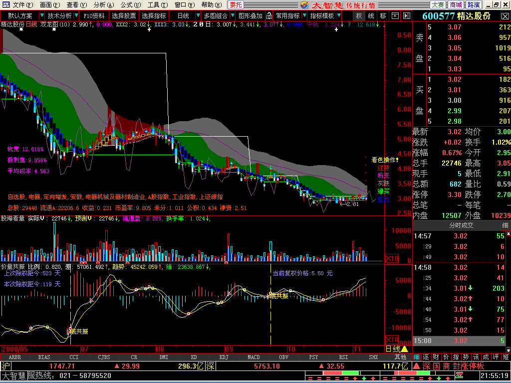 千钧精品指标公式【价量共振】 (DZH2--TDX) 