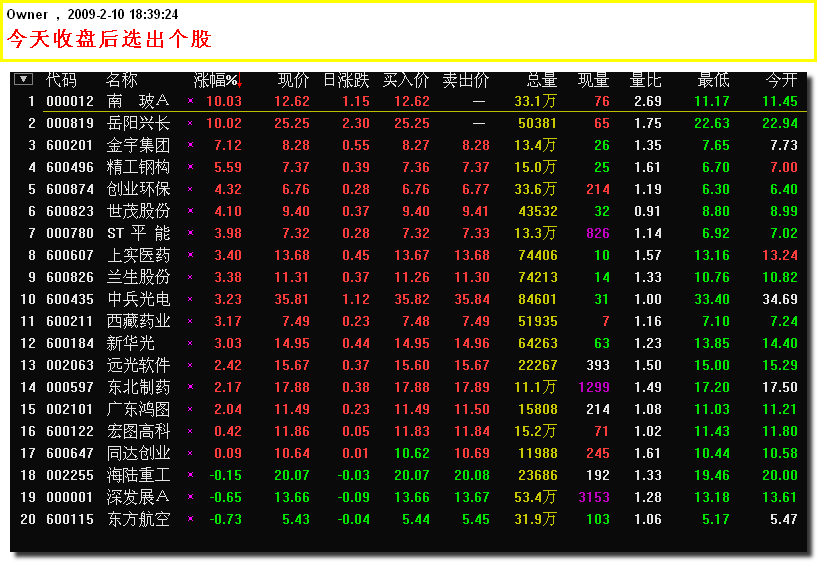 量能选股公式,配合量能精品指标使用