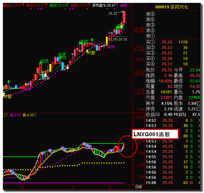 量能选股公式,配合量能精品指标使用