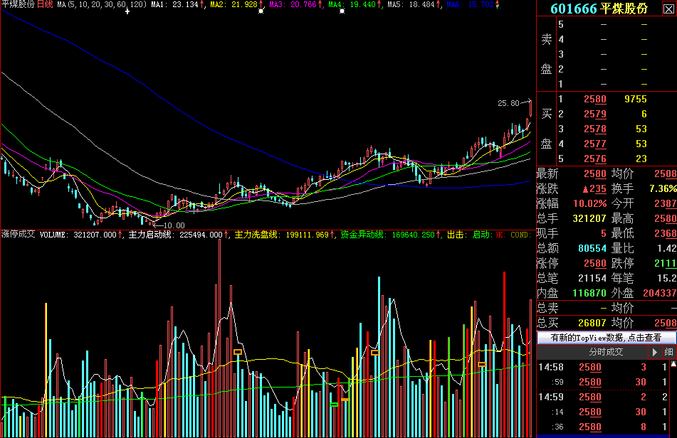 喜欢涨停板的看过来