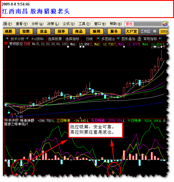 猎狼之特单统计 精品公式 源码