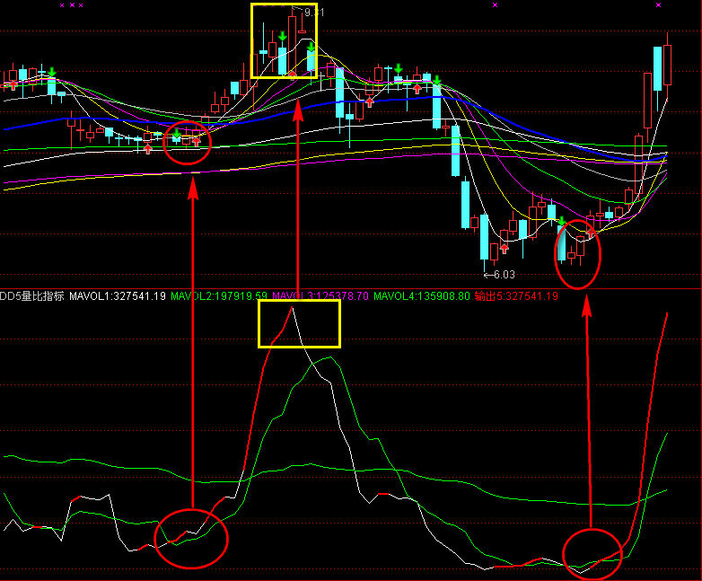 分享一个量比指标
