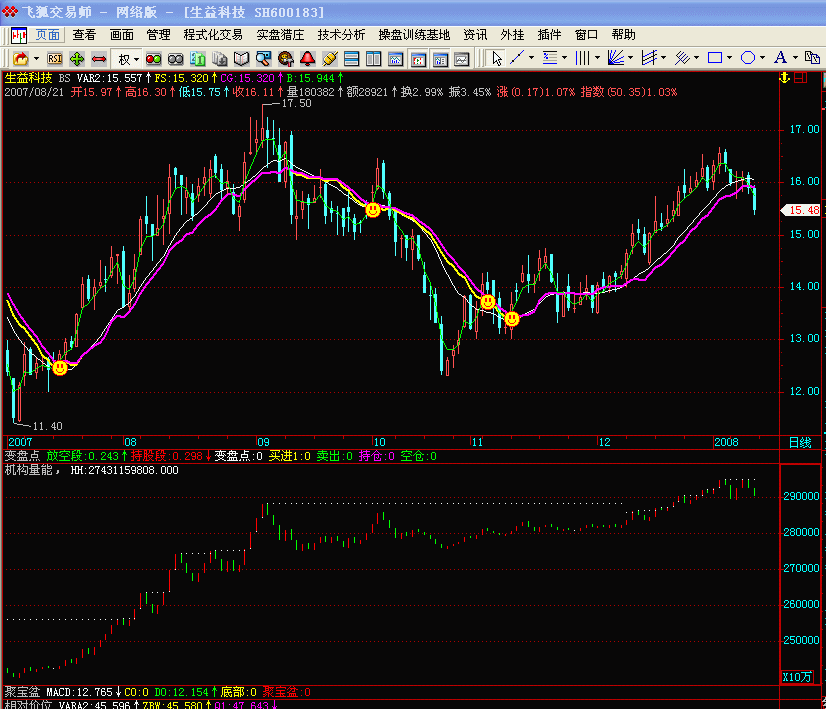 深度推荐：机构量能（副图）＋主力趋势（副图）
