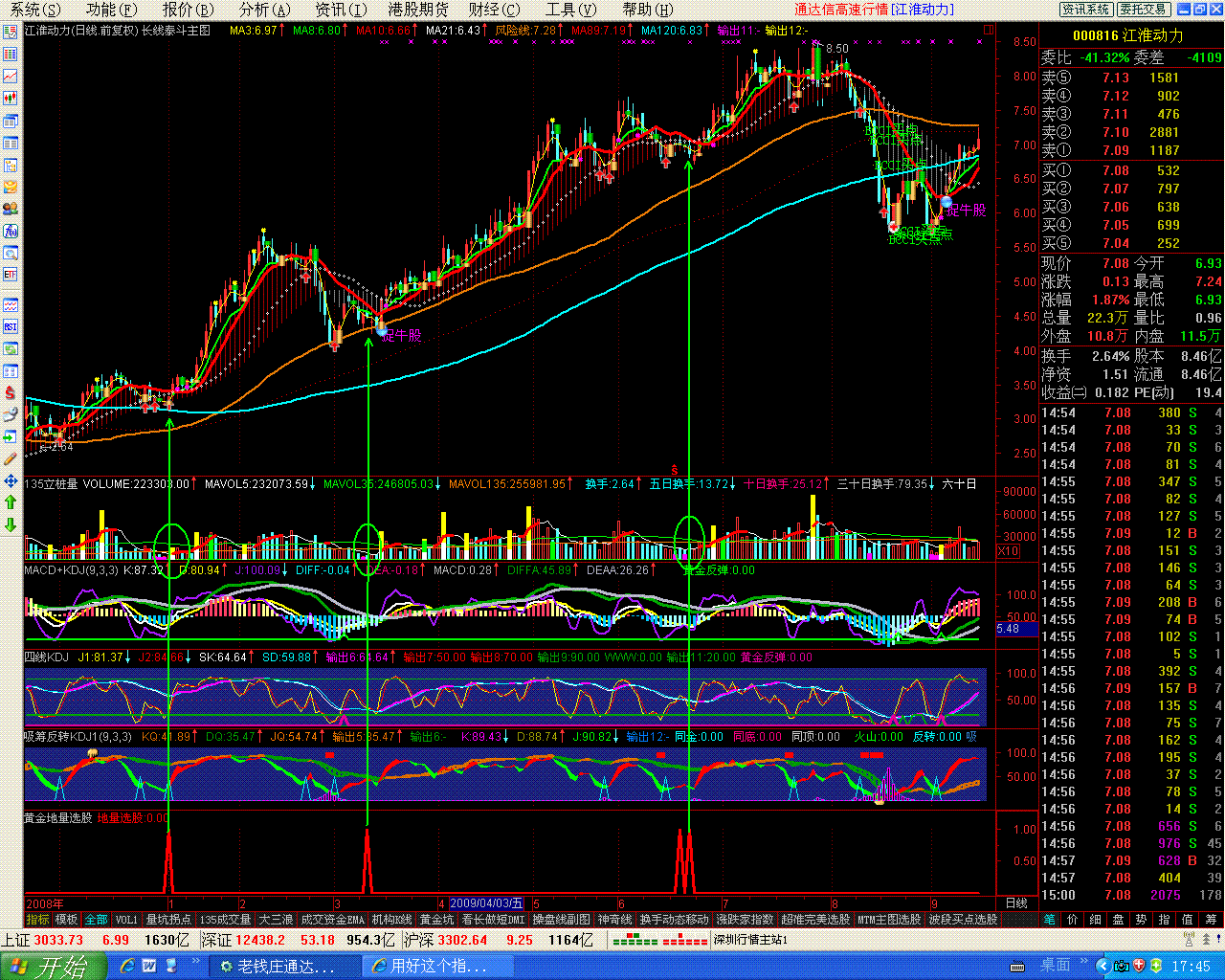 实战参考之黄金地量选黑马