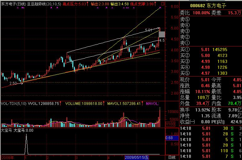 公式+选股+预警