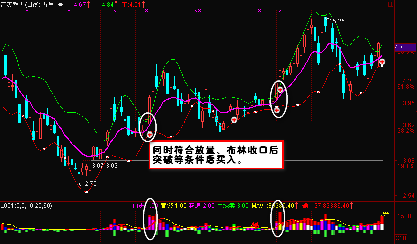 五里头一号:图形简洁、买卖信号精准，飞狐,DZH可用,新增L001副图指标！
