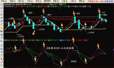 通达信:即直观又准公式（绝无未来!）