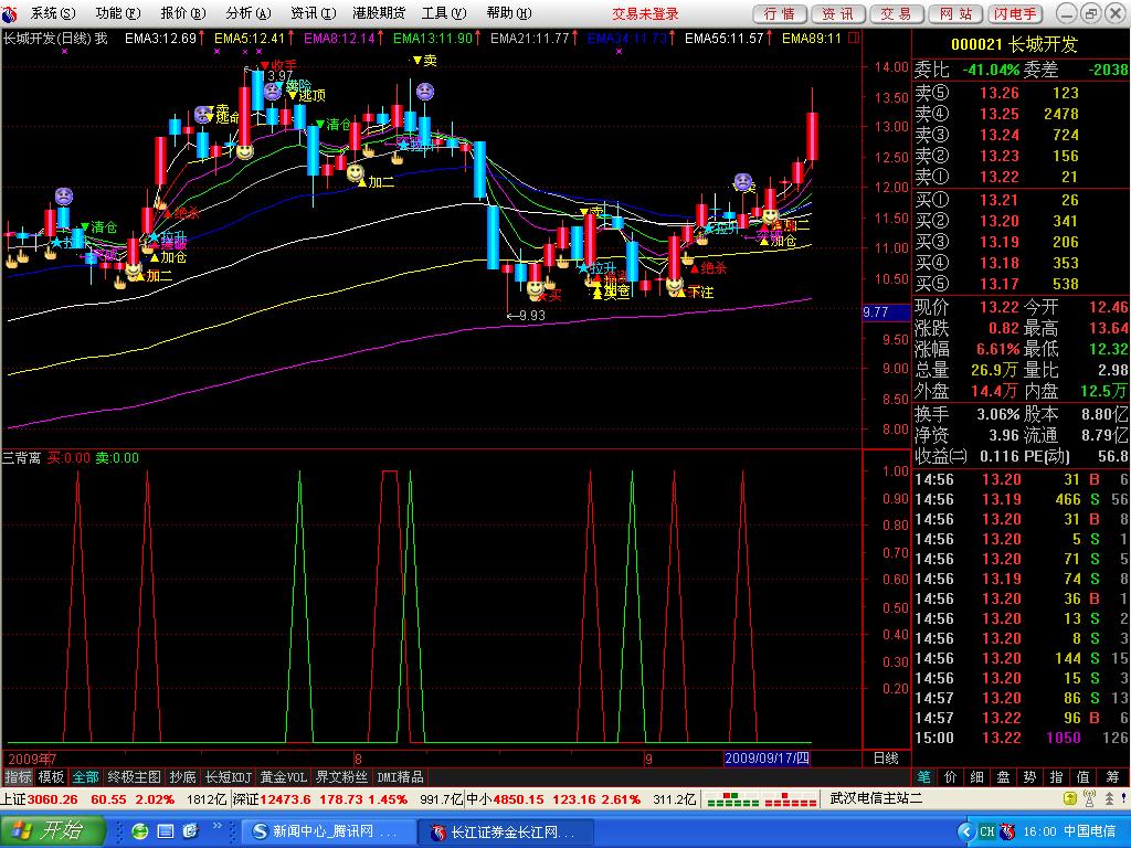 集众多优秀指标于一体的买卖提示副图