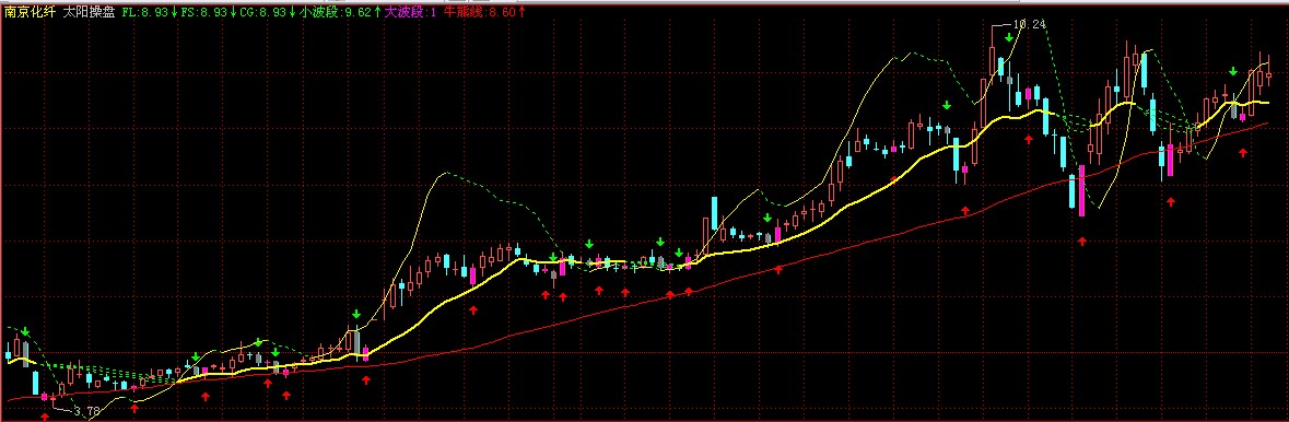 太阳操盘的飞狐源码
