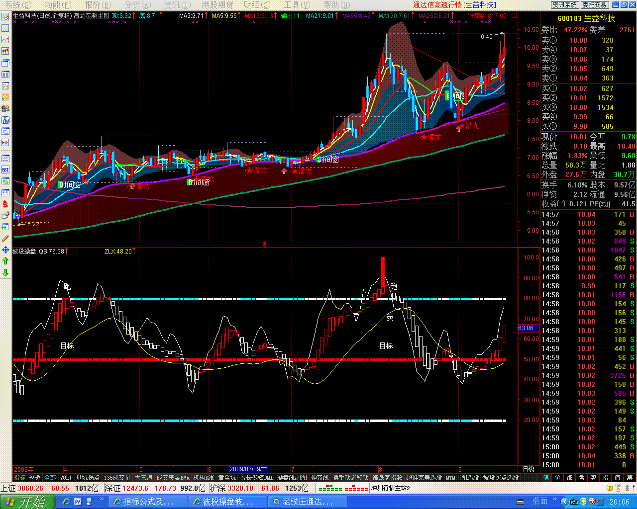 波段操盘波段操盘