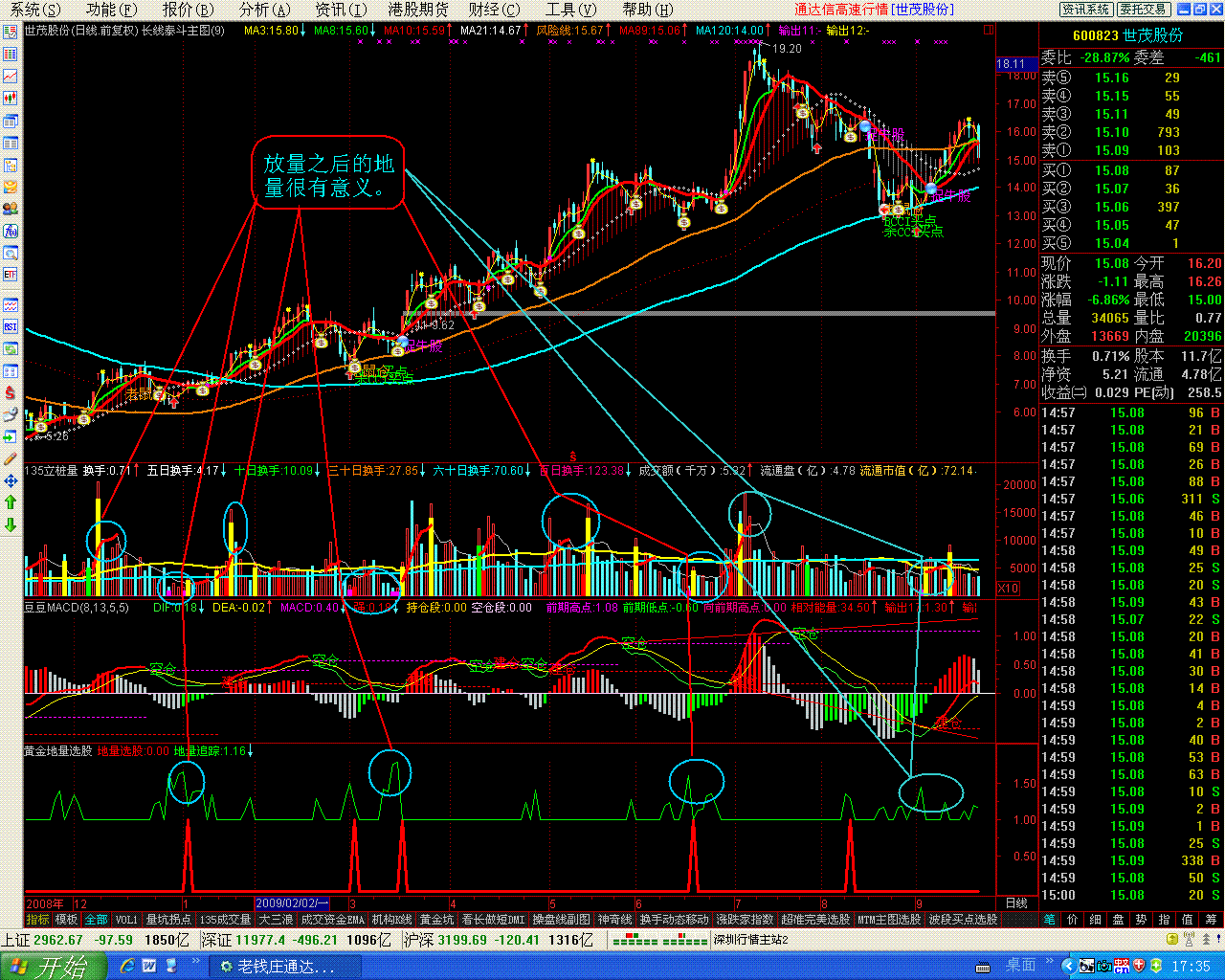 实战指标（黄金地量选股）前奏之地量追踪（附图及说明）