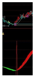 指标不错　无未来　只做<主升行情>（大智慧通用）