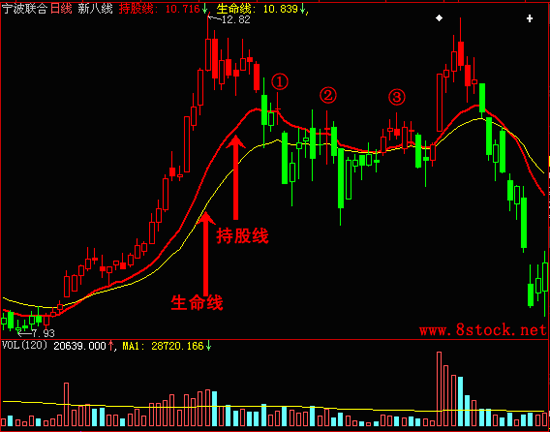 八线系统（附使用说明）