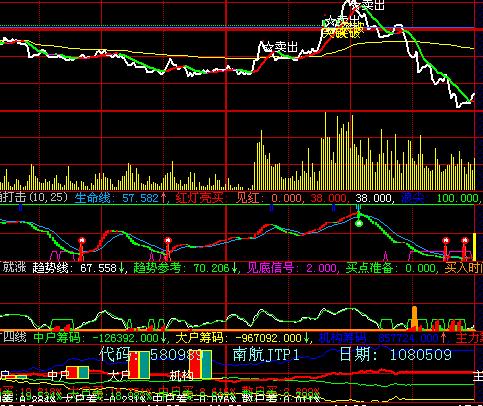 时分买卖指标公式