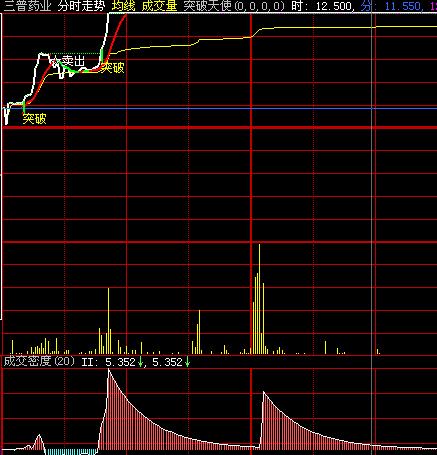 时分买卖指标公式