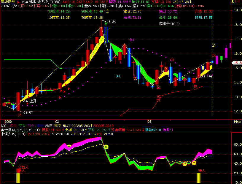 预测、均线、波浪、买卖提示一个都不少