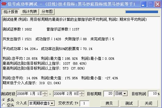成功率94%以上的波段指标黑马抄底,长线KDJ和MACD组合出的必胜买进条件