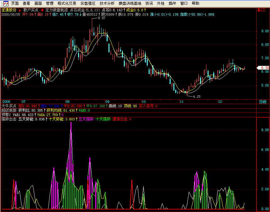 强势出击－－追涨型专抓强势股的通用小公式