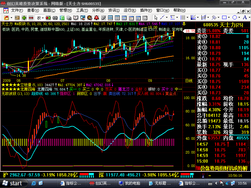 一个非常好用做波段指标,无敌波段公式及源码(有图)