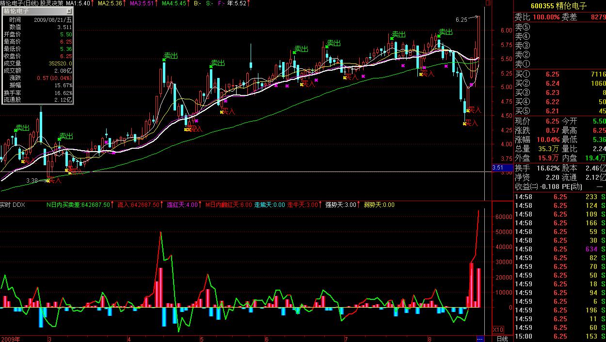 通达信精品指标大集合（100多个）