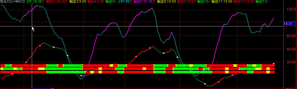 优化KDJ+MACD指标----红绿灯