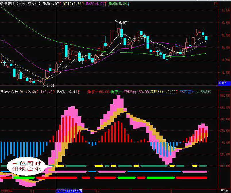超赢公式(股龙必杀技)