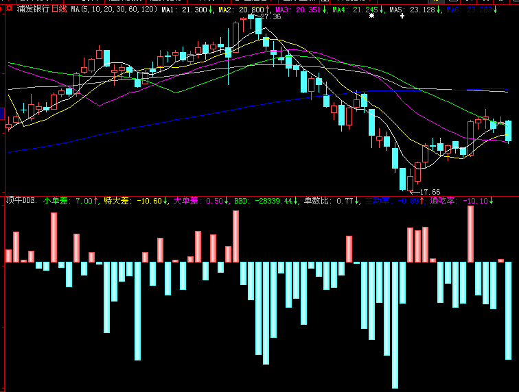 主动率、通吃率指标源码