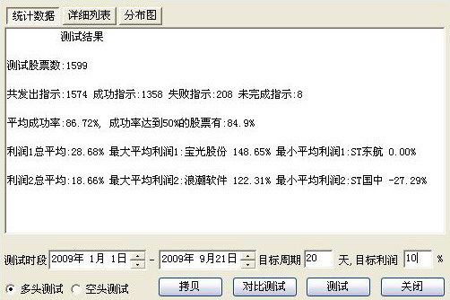 分享个选股公式【霸道人生】