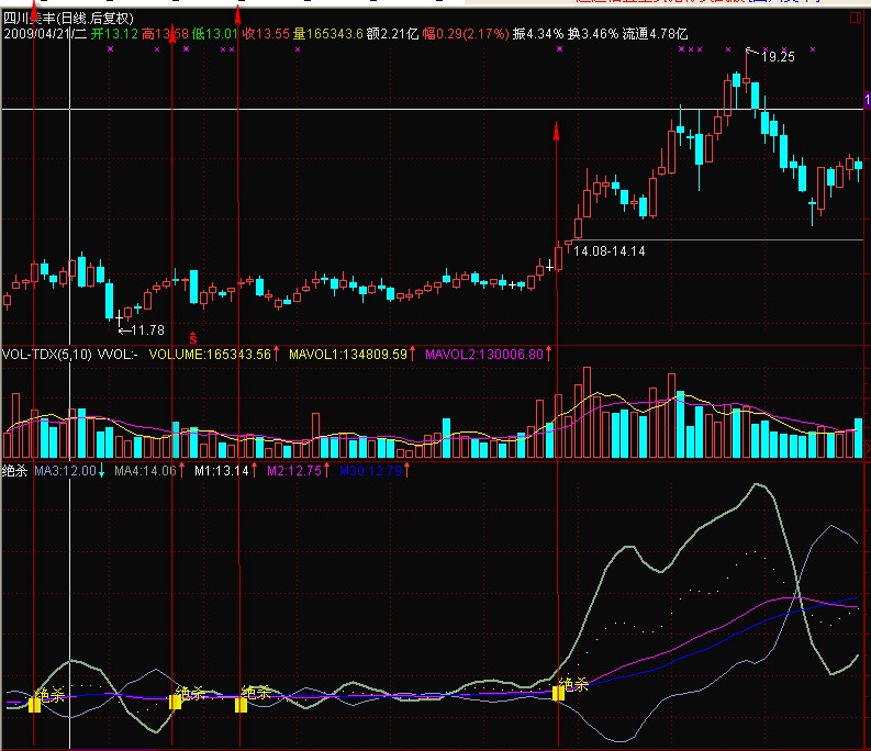 发个无末来的绝杀