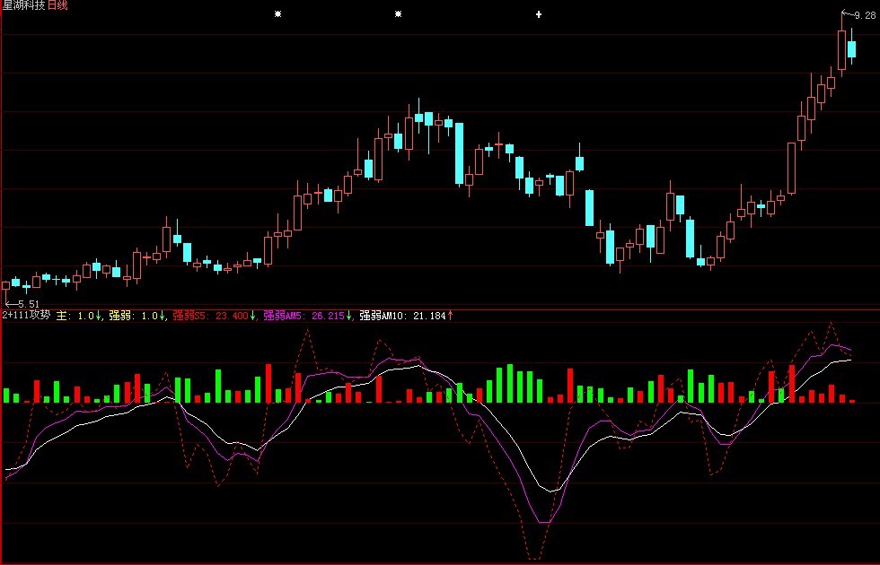 明公式列____攻势（附图＋说明）