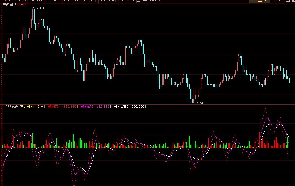 明公式列____攻势（附图＋说明）