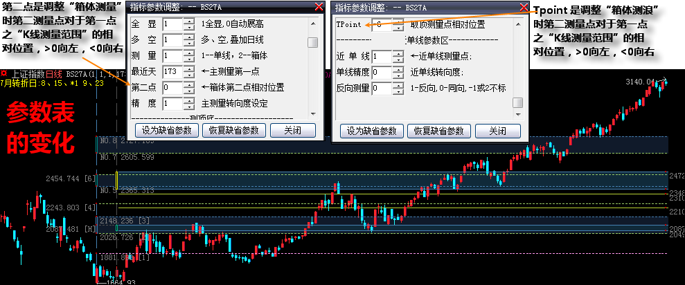 带箱体测量、下影线和单线测量的波神凯线