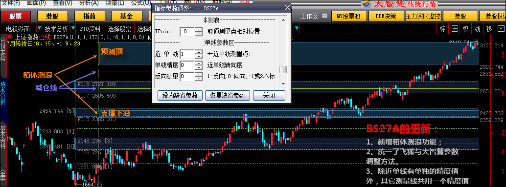 带箱体测量、下影线和单线测量的波神凯线