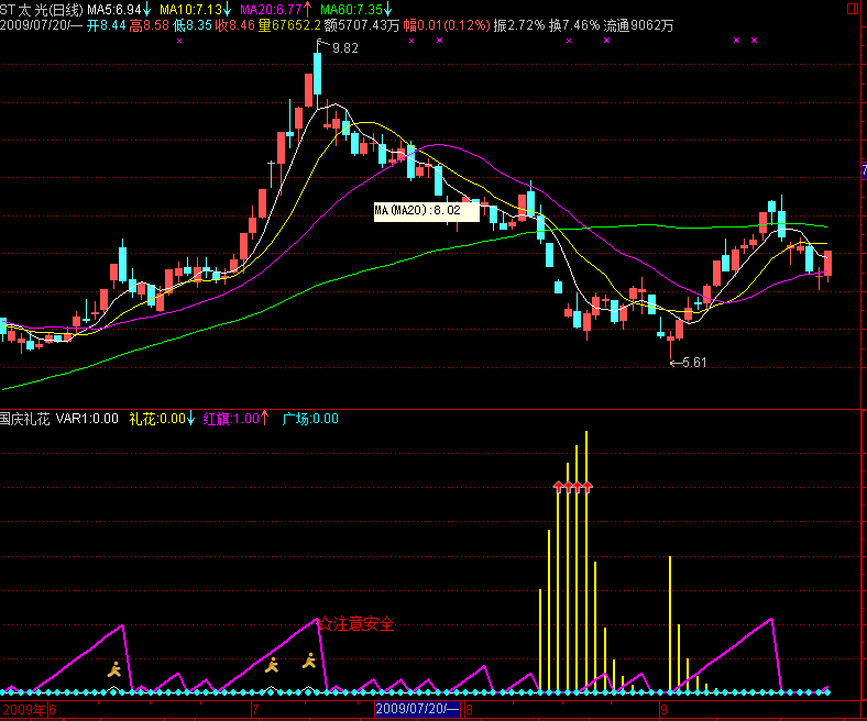 《国庆礼花、红旗飘扬》通达信、大智慧附图指标
